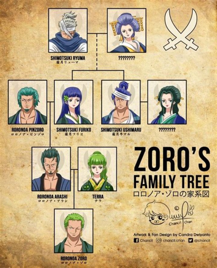 Discoveries From Zach Edey's Family Tree