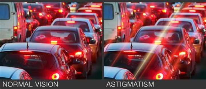 Unveiling The Secrets Of Driving With Astigmatism: Discoveries And Insights
